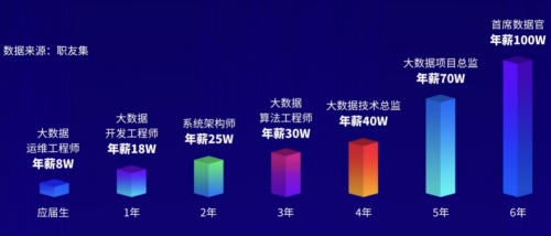 喜大普奔!好程序員&京東物流大數(shù)據(jù)共建班學員斬獲20w年薪offer!