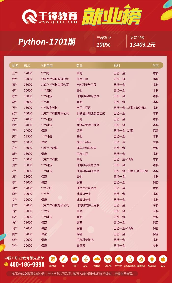 千鋒Python培訓(xùn).jpg