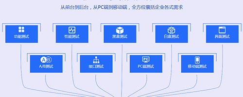 千鋒軟件測試培訓.jpg