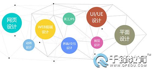 千鋒UI學(xué)員.jpg
